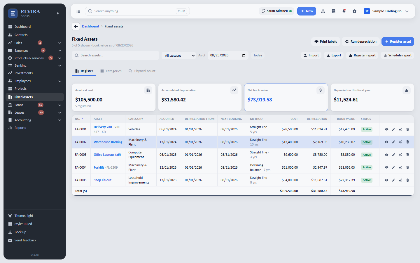 The fixed asset register: five assets on straight line and declining balance, with cost, depreciation and book value, and a Physical count tab.