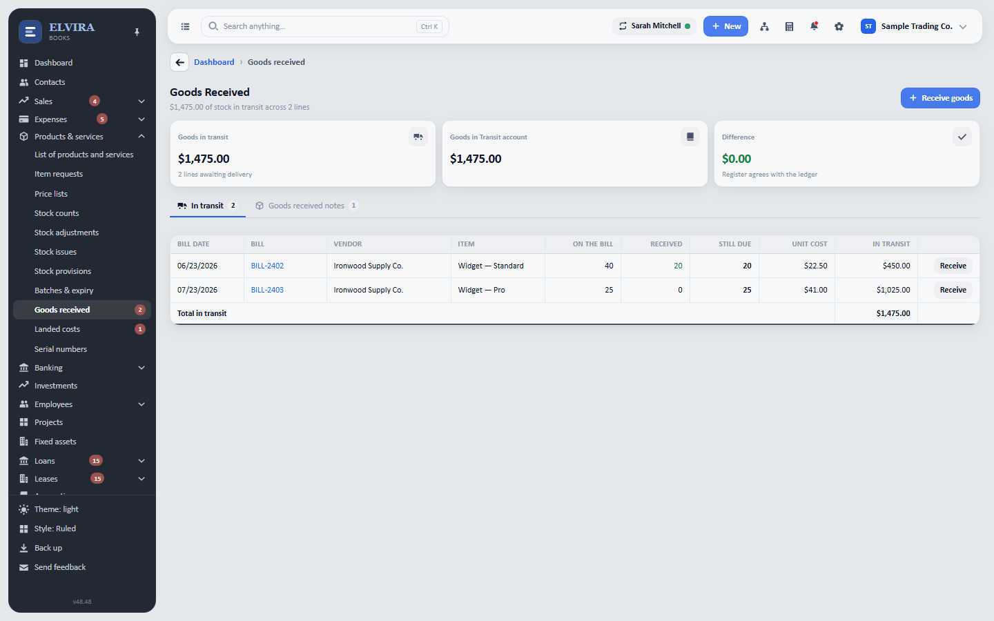 Goods received: 1,475 dollars in transit across two containers, one part received, and a tile reading Difference 0.00, register agrees with the ledger.