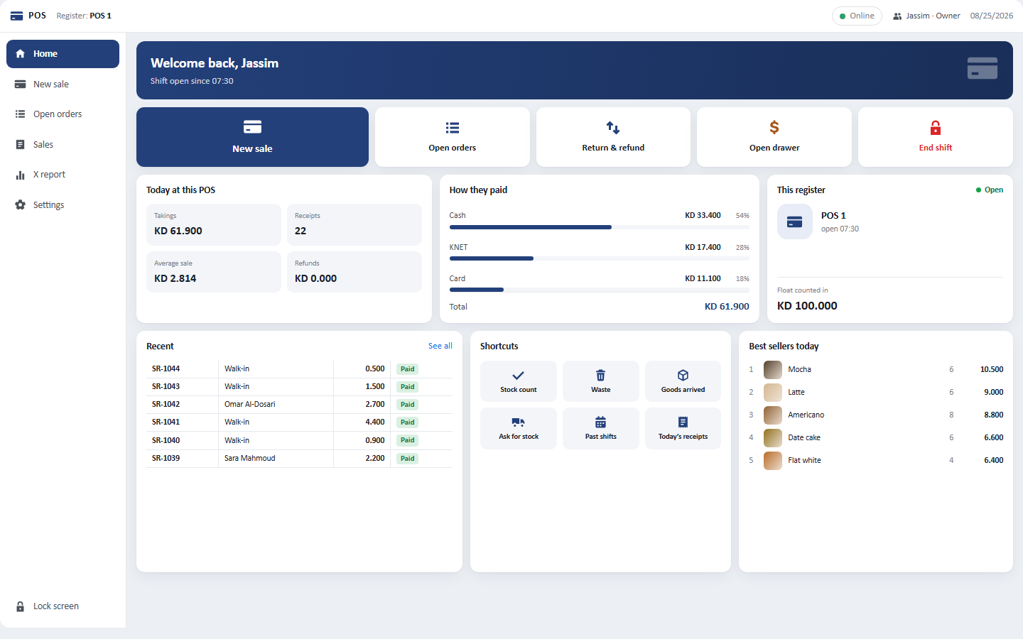 The POS home screen: takings and receipts for the day, how customers paid split by method, the register and its float, recent receipts and today's best sellers.